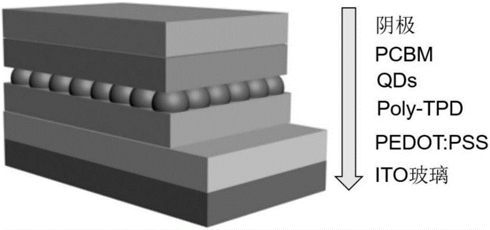 Quantum-dot light-emitting diode and preparation method therefor