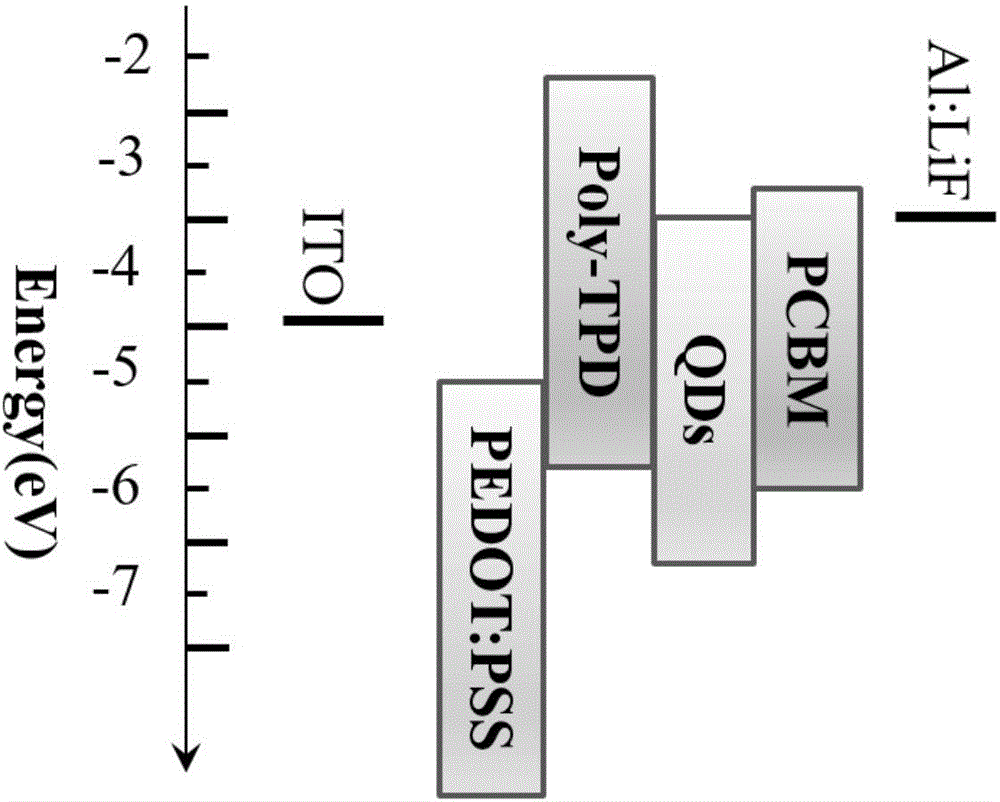 Quantum-dot light-emitting diode and preparation method therefor