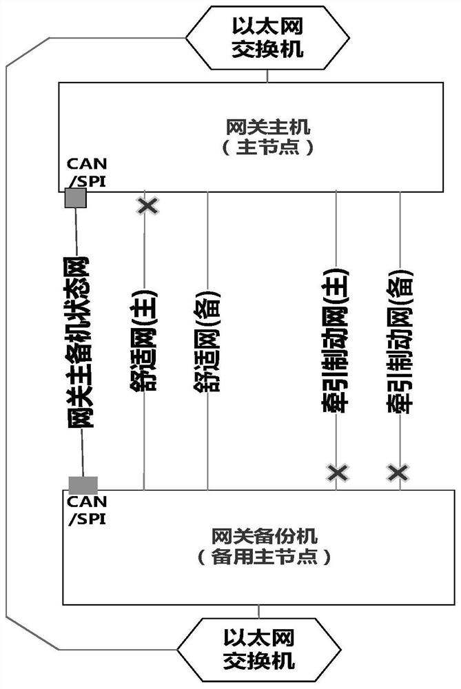 Gateway rotation method, system and device for data transmission based on canopen protocol