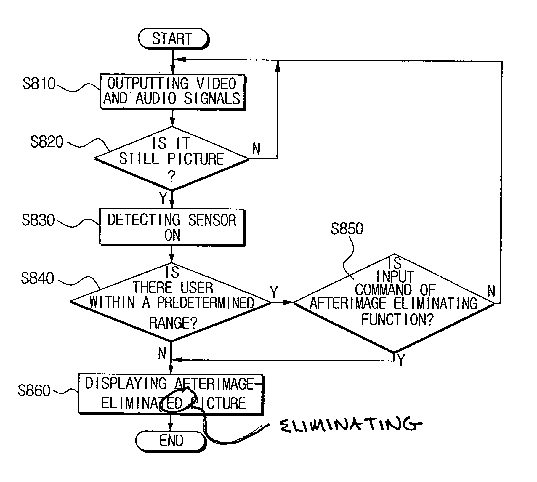 Image displayer having function of automatically eliminating afterimage and a method thereof