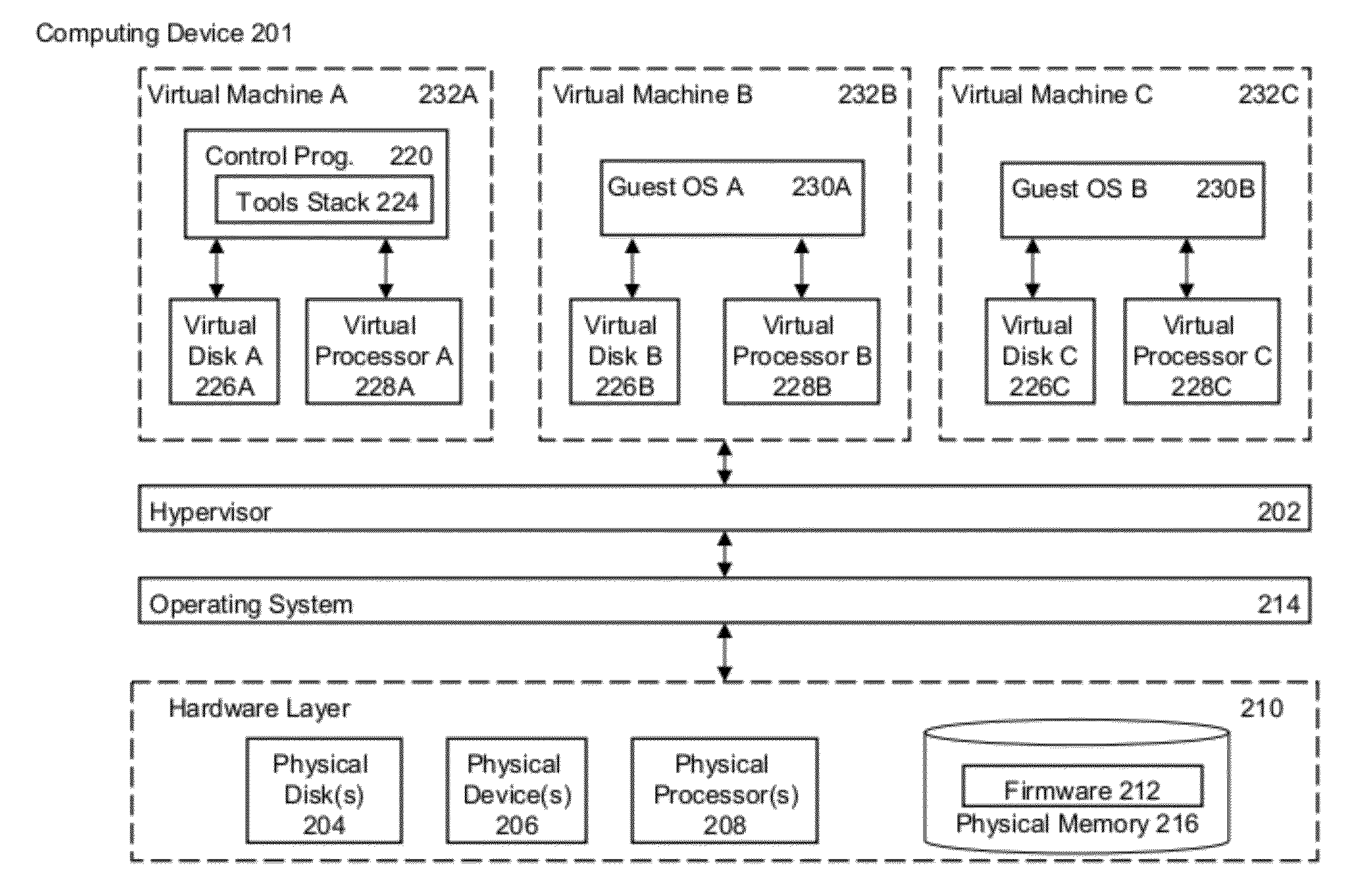 Redirection of Information from Secure Virtual Machines to Unsecure Virtual Machines