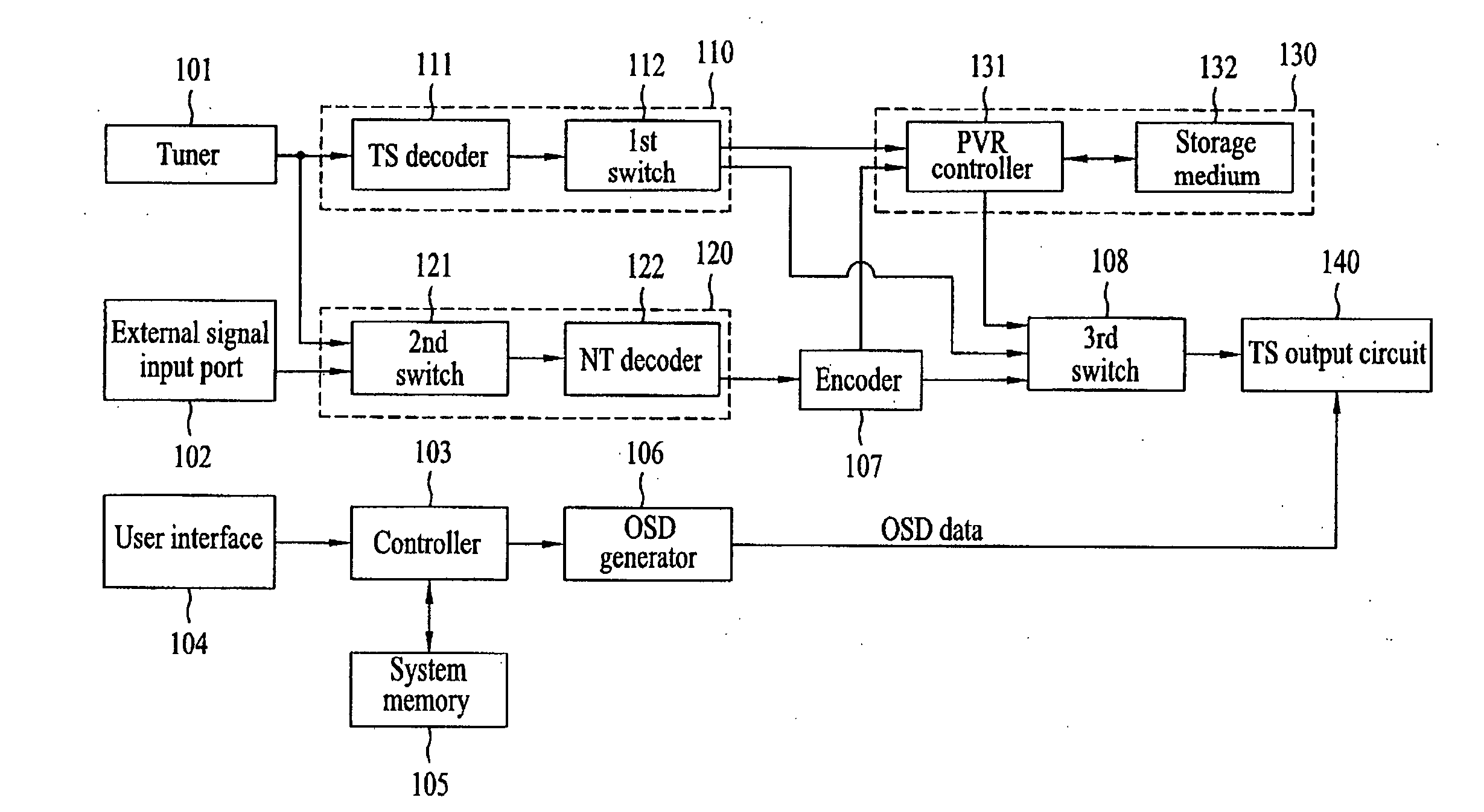 Method of performing time-shift function and television receiver using the same