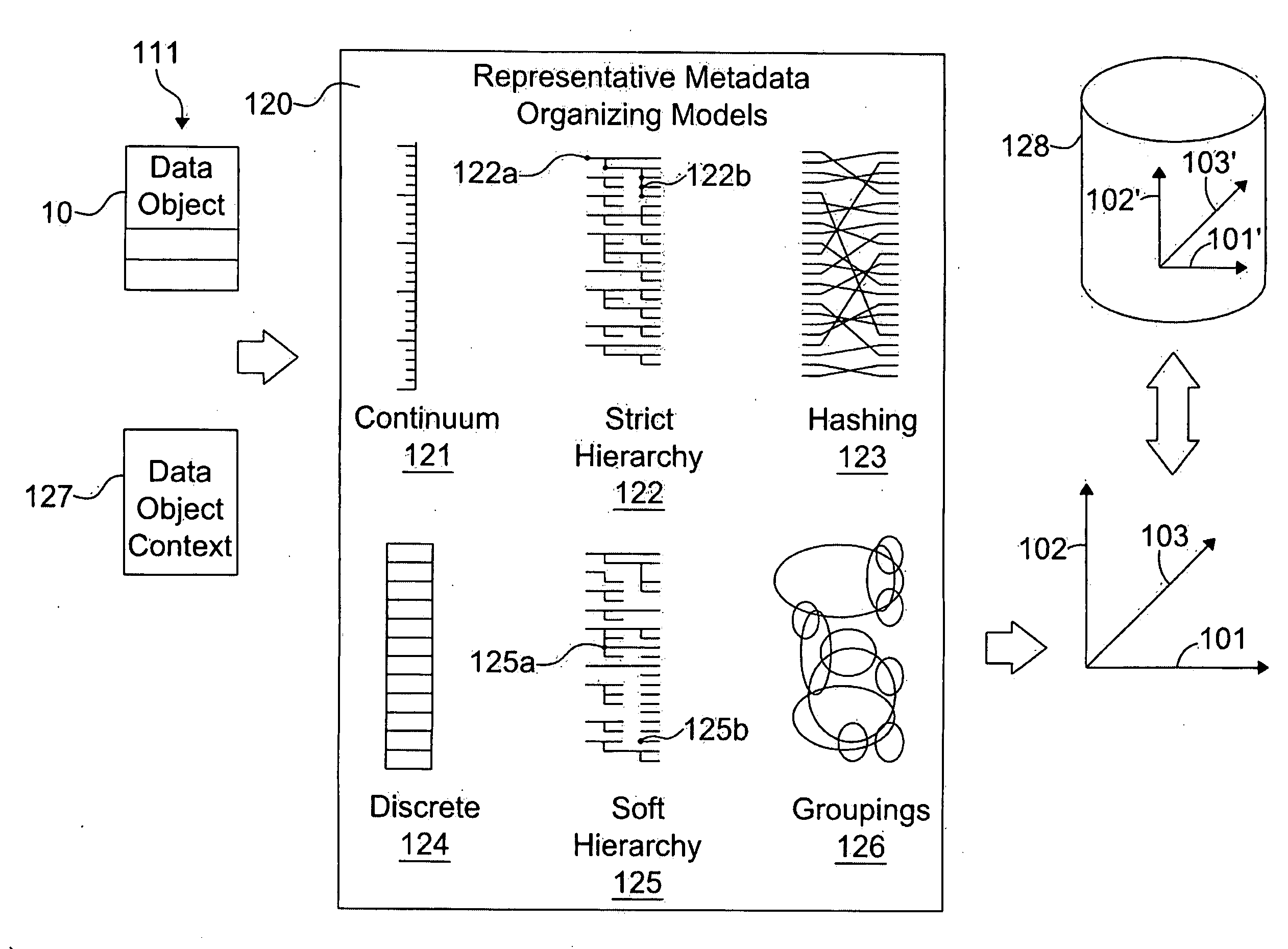 Multi-dimensional metadata in research recordkeeping