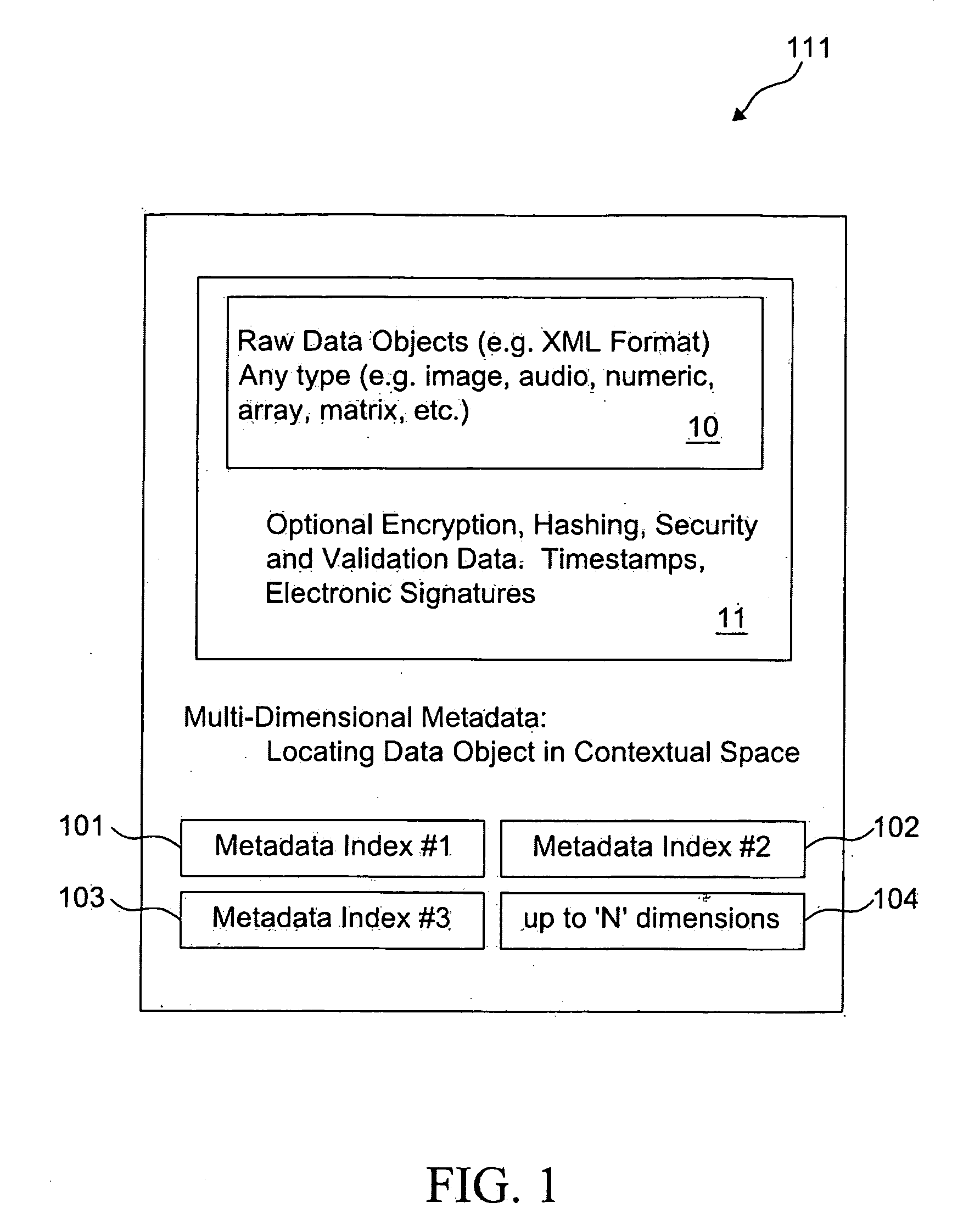 Multi-dimensional metadata in research recordkeeping