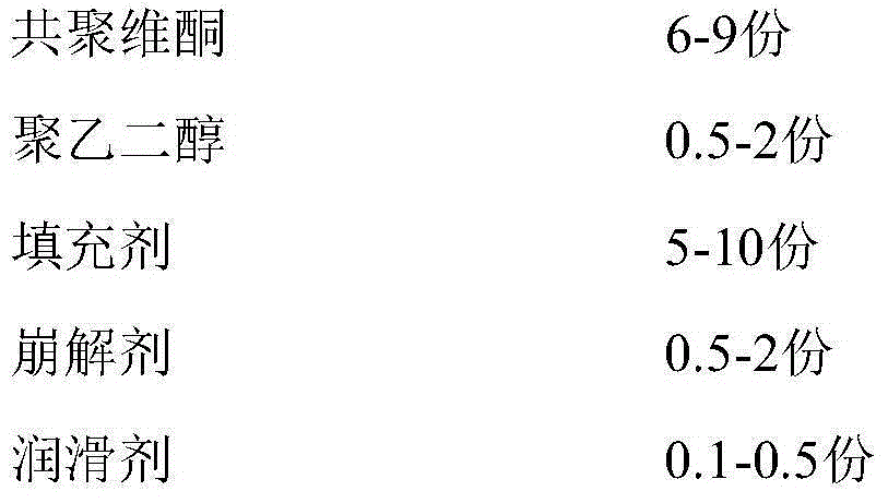 Riluzole tablets and preparation method thereof