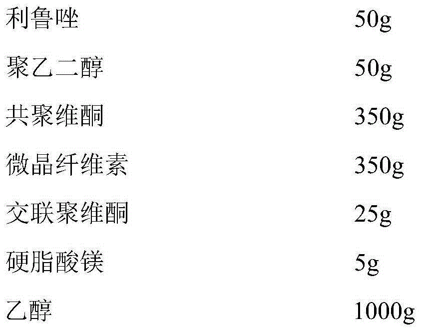 Riluzole tablets and preparation method thereof