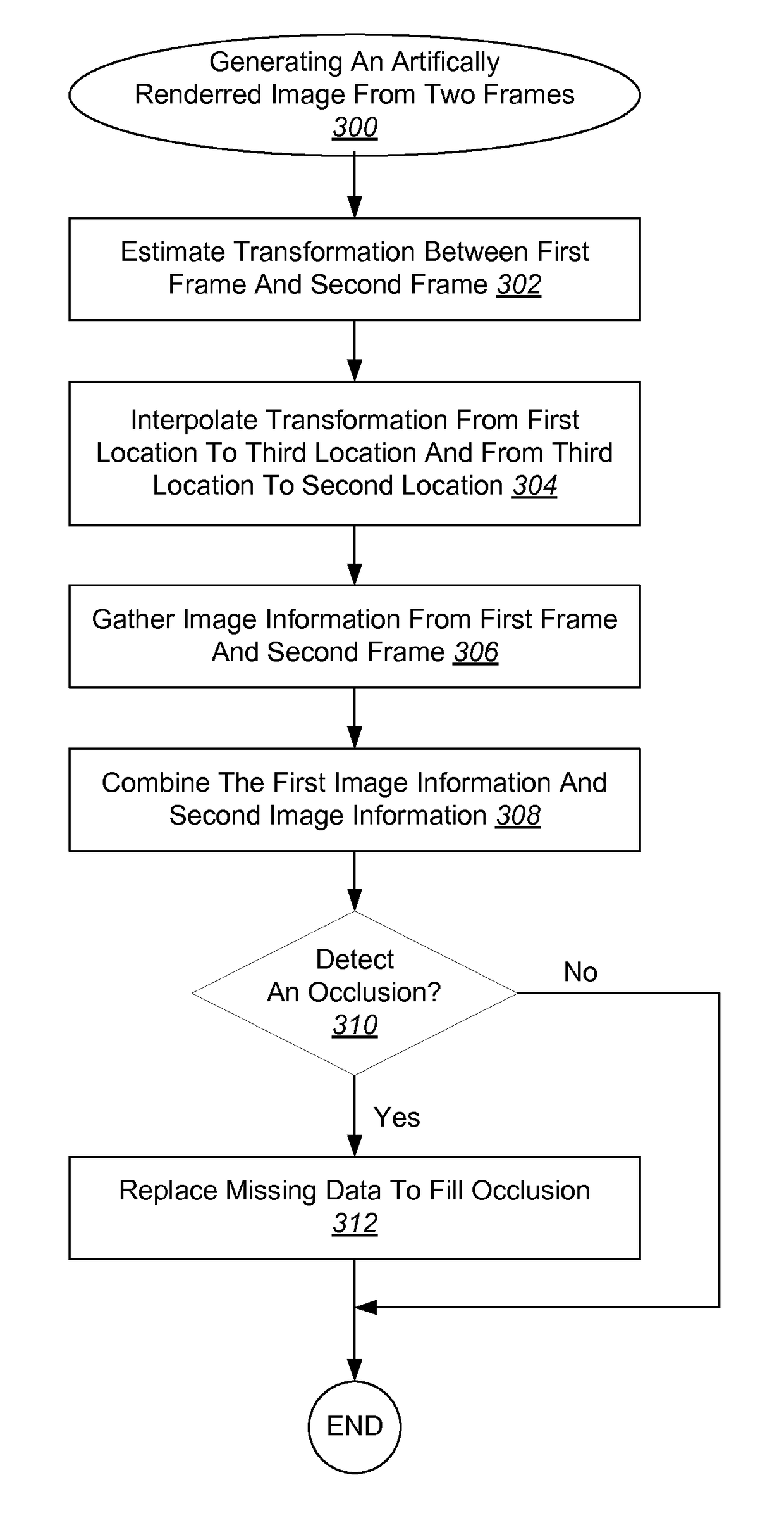 Artificially rendering images using viewpoint interpolation and extrapolation