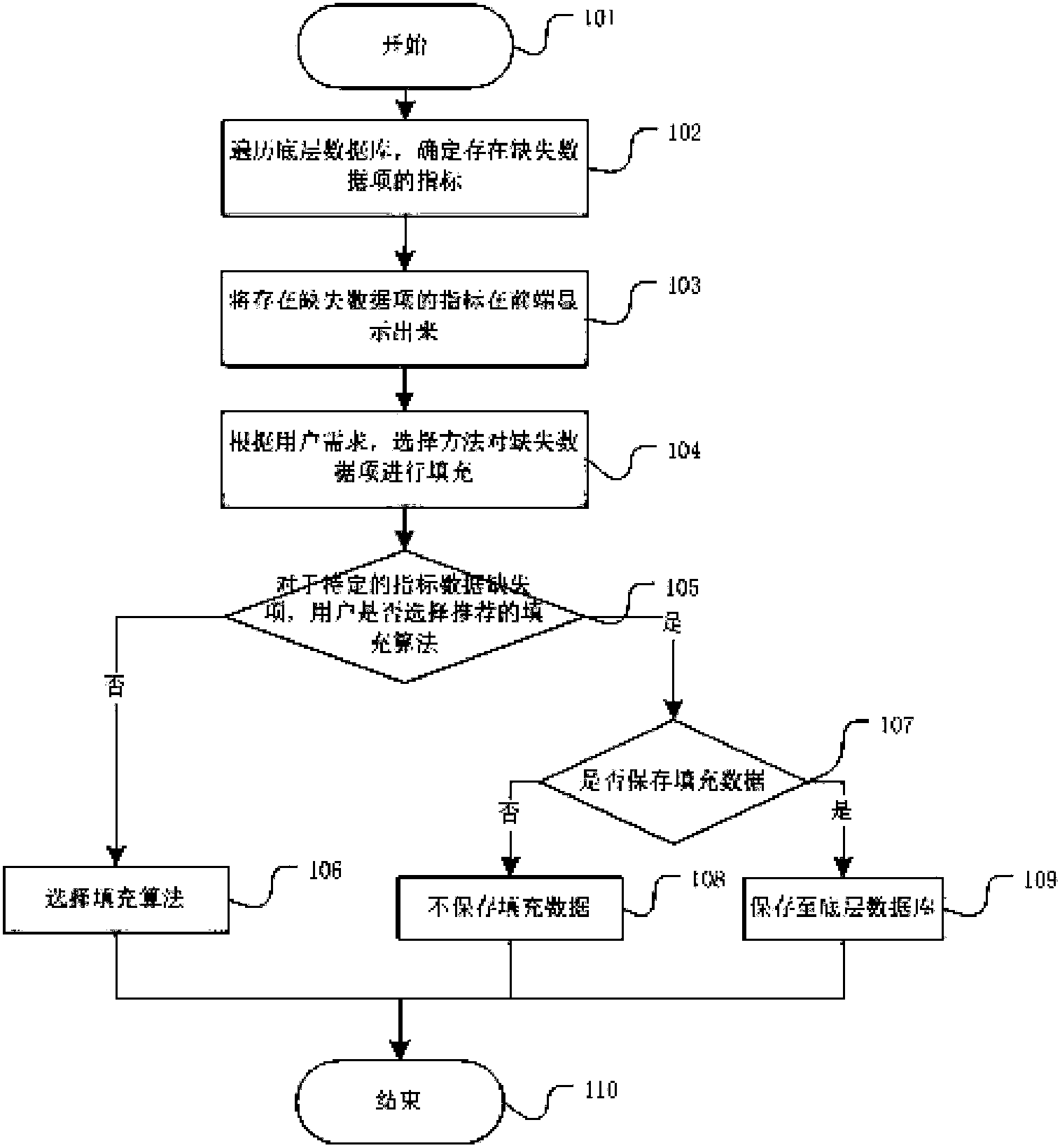 Vacancy filling system for measured point data and vacancy filling method