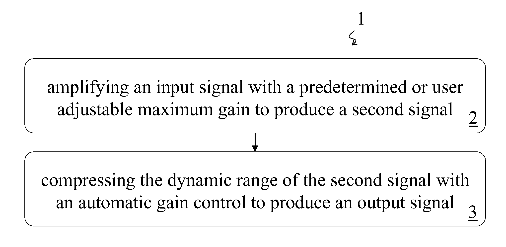 Amplifier and Method of Amplification