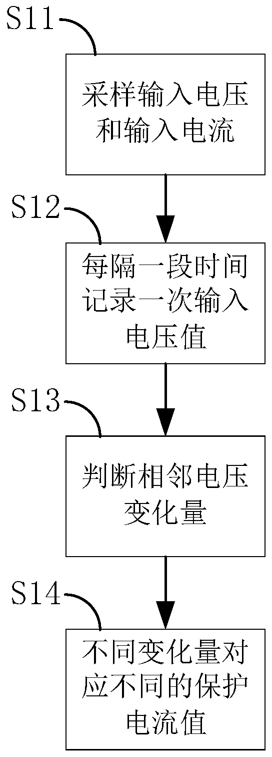 Method and device for avoiding abnormal shutdown of air conditioner caused by voltage leap and air conditioner