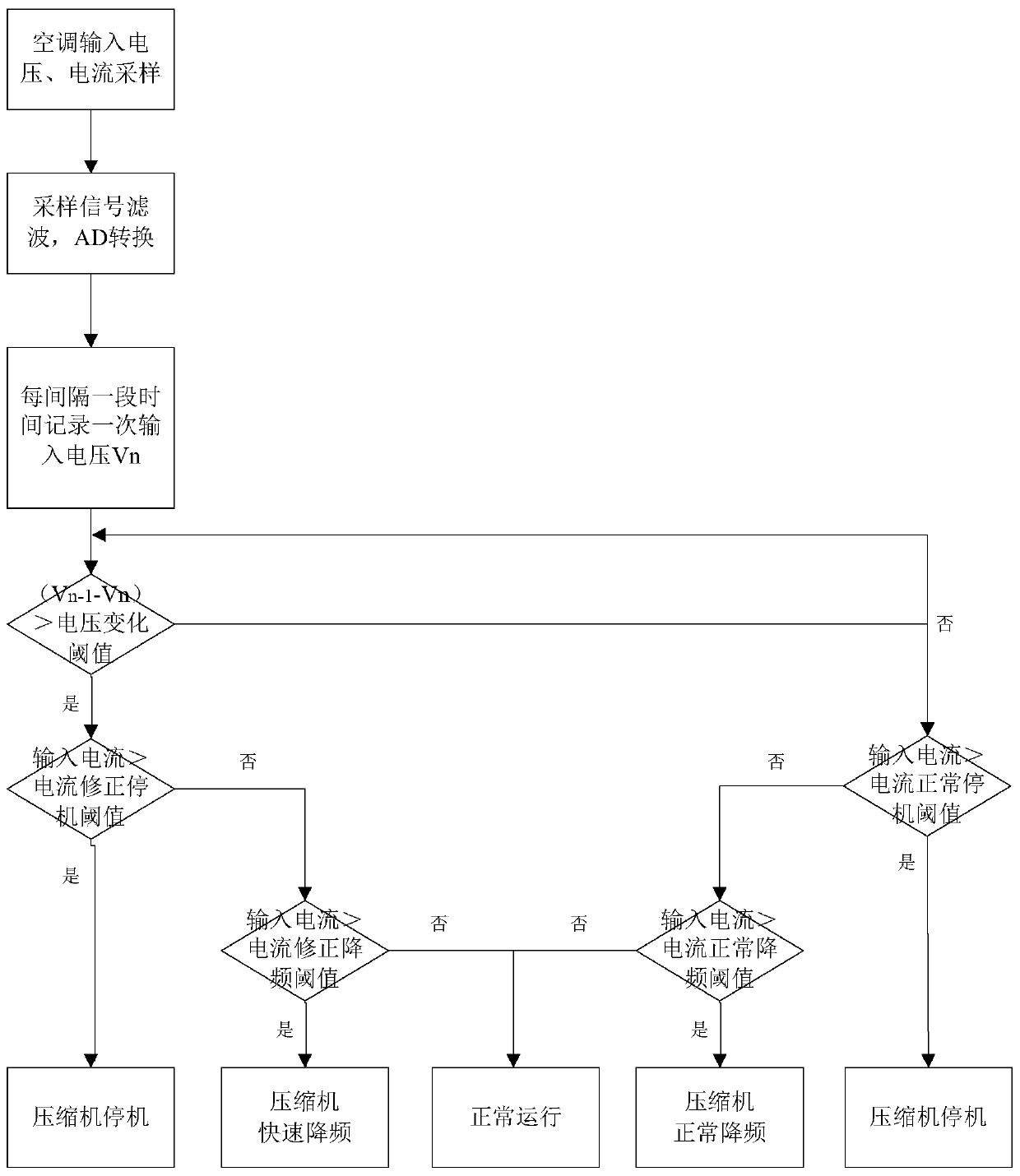 Method and device for avoiding abnormal shutdown of air conditioner caused by voltage leap and air conditioner