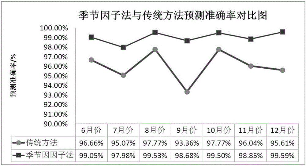 Short-term electricity market forecasting system and method