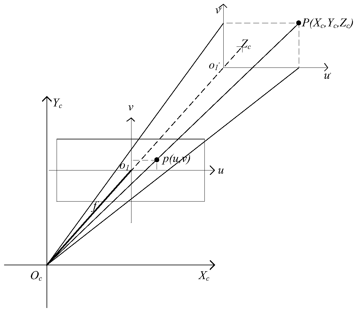 Stereoscopic vision navigation method based on green crop feature extraction invariance