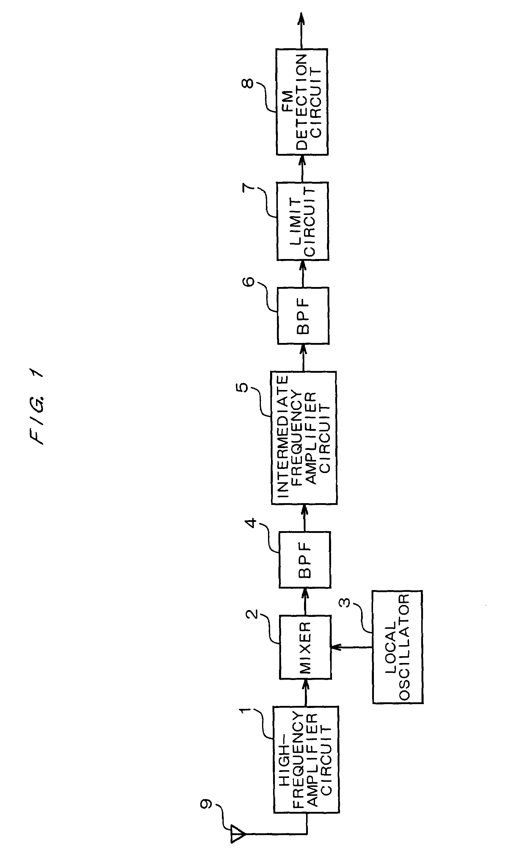 Limit circuit