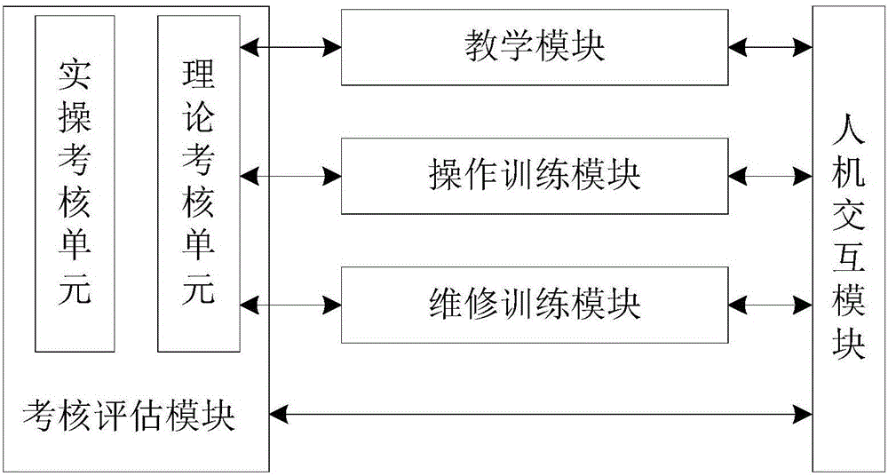 Virtual simulation teaching training system