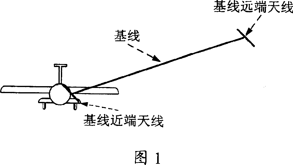 Airborne double-antenna double-measuring device interference SAR base linc motion measuring method