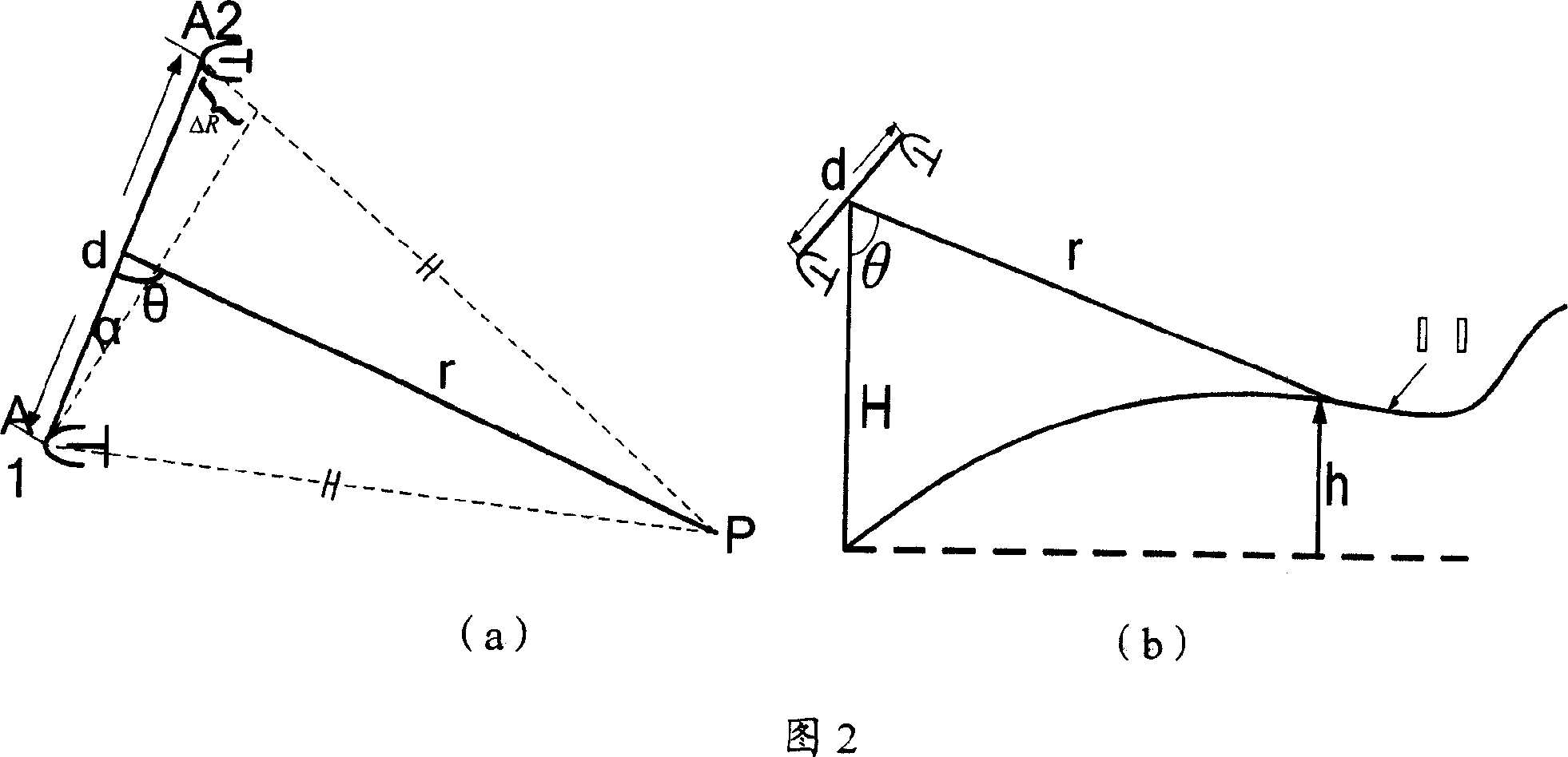 Airborne double-antenna double-measuring device interference SAR base linc motion measuring method