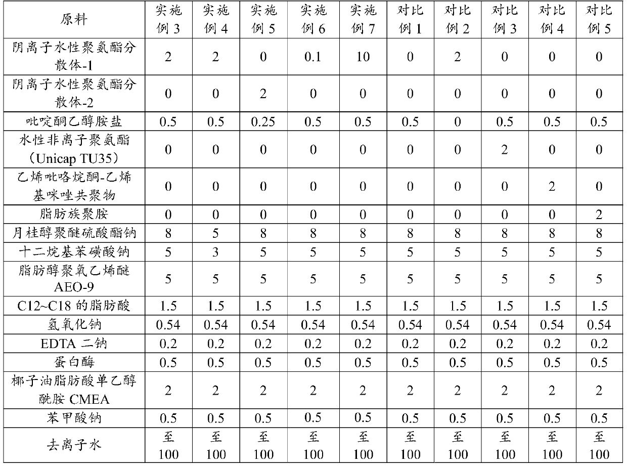 Multifunctional laundry detergent composition with color fixation and bacteriostasis effects, and preparation method and application thereof