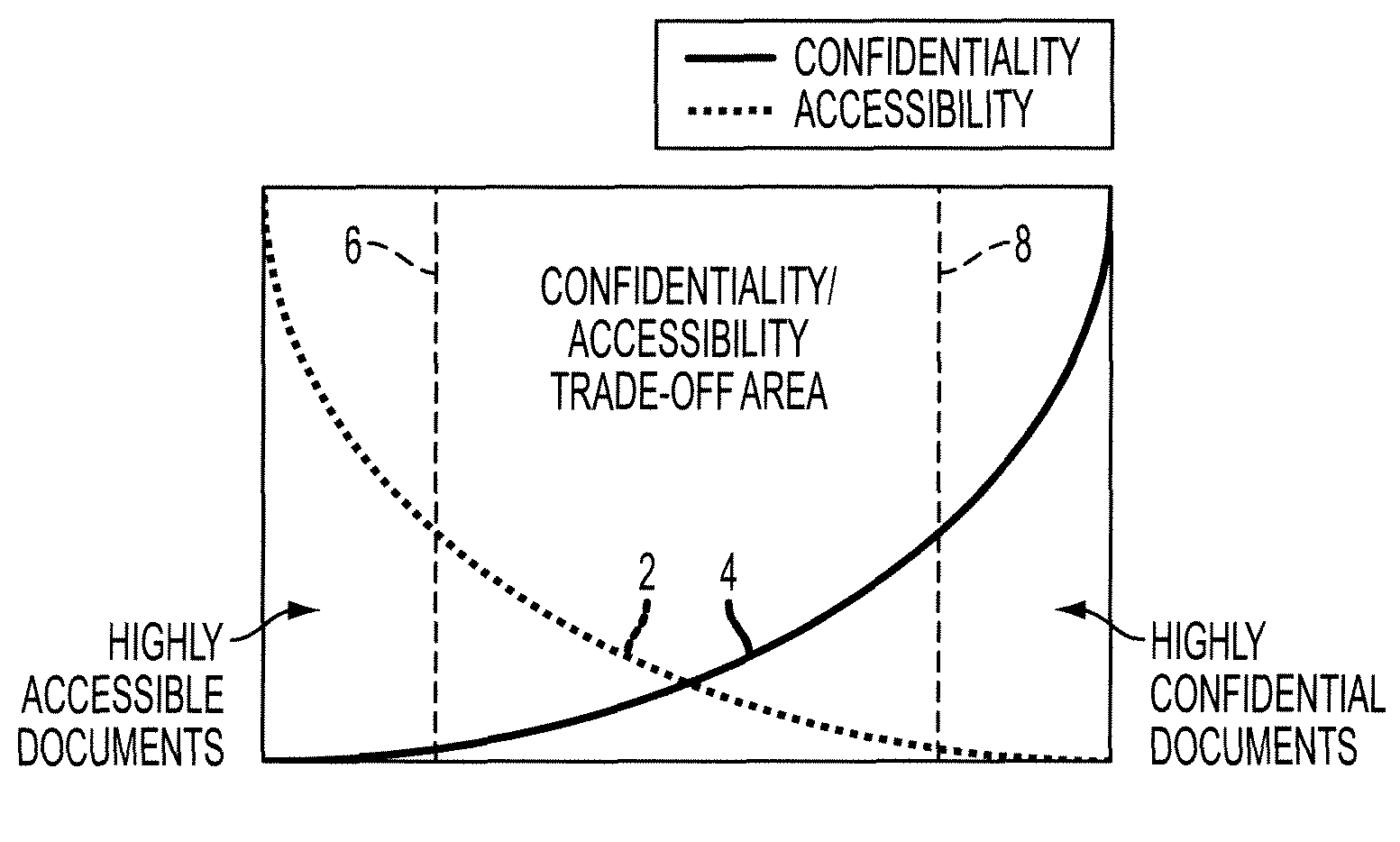 Document access management method and system