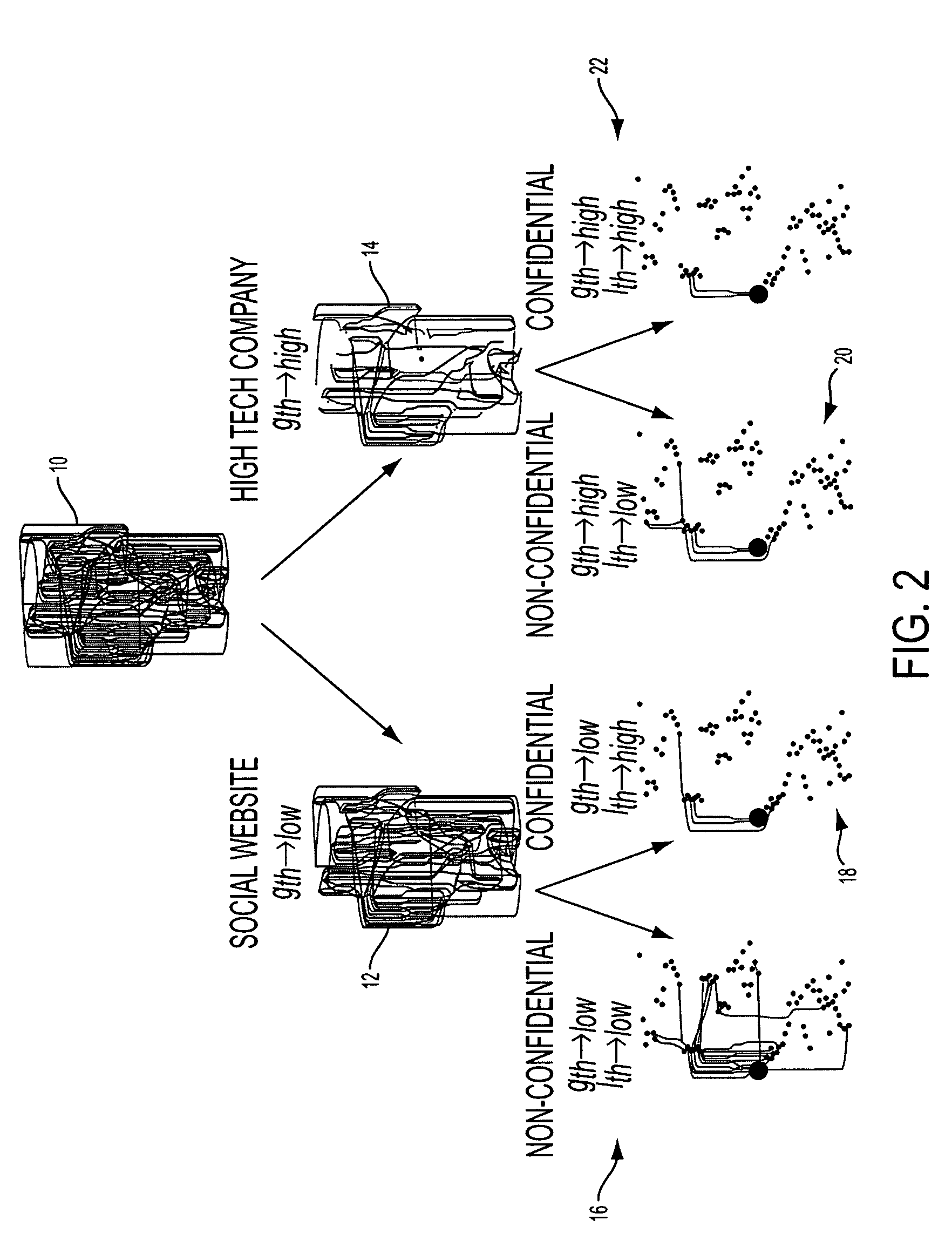 Document access management method and system