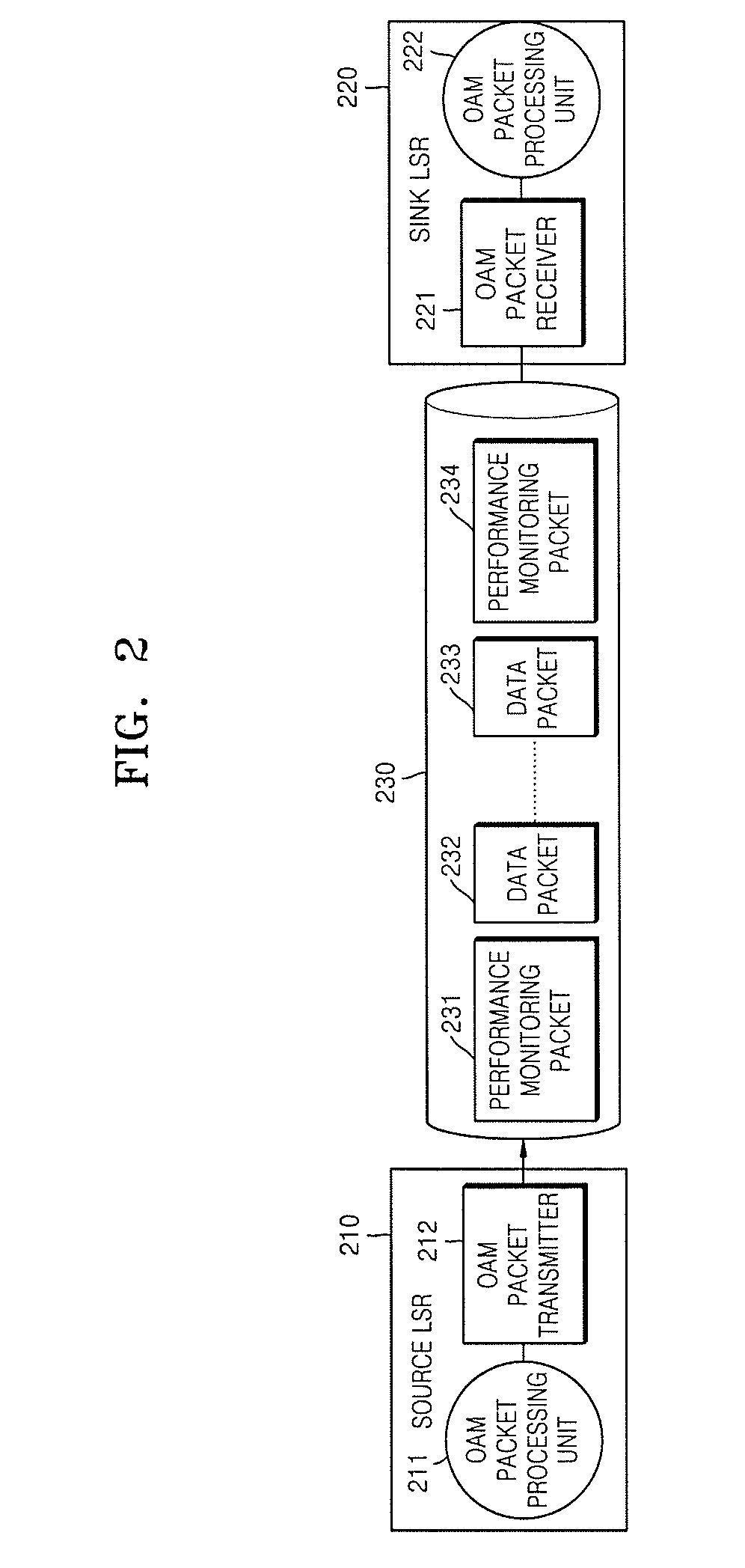 Method and apparatus for measuring label switch path performance parameters using performance monitoring operation and management packet in multi-protocol label switching network