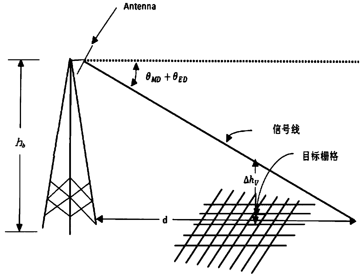 Wireless intelligent propagation method based on Cost231-Hata model