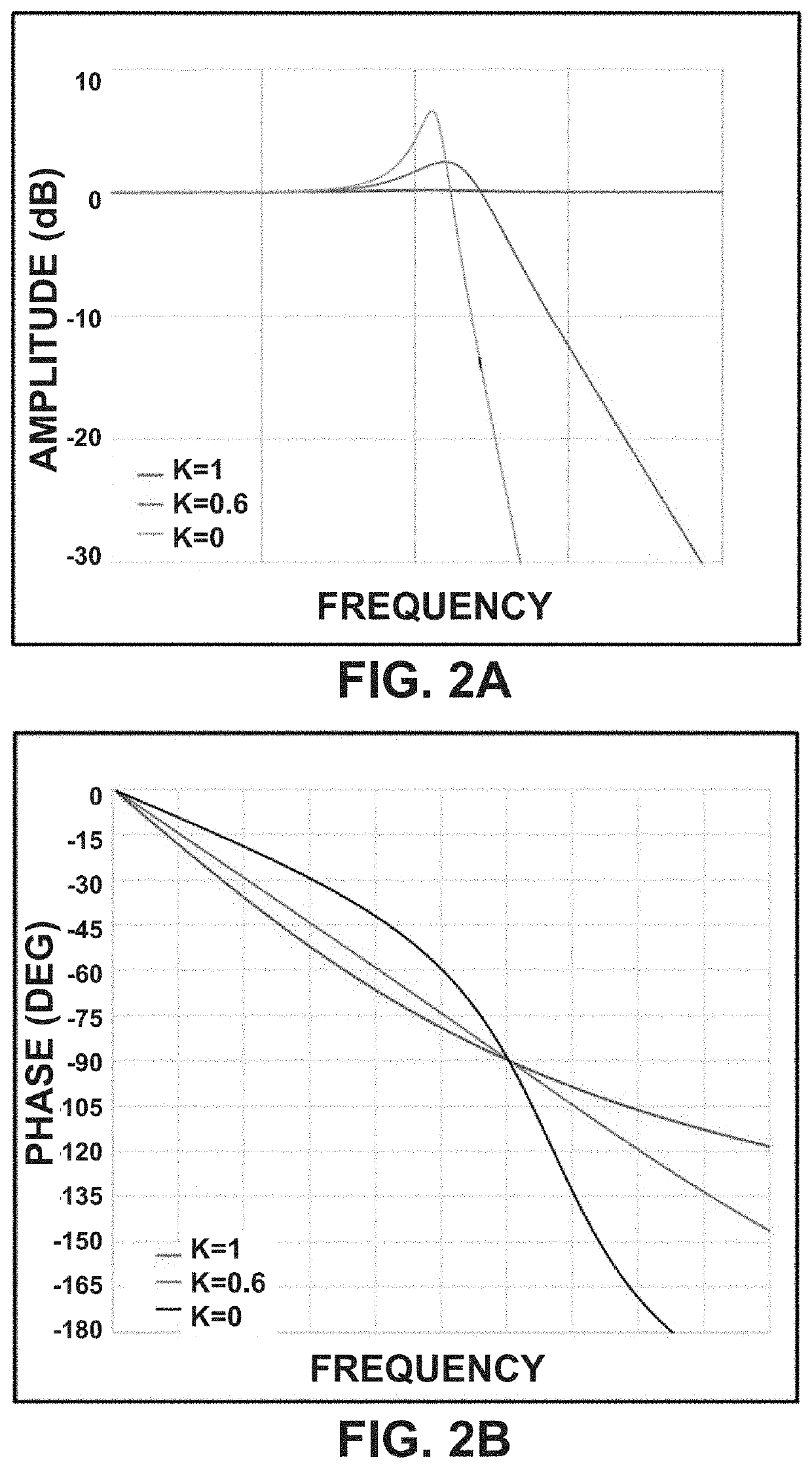 Artificial transmission line using t-coil sections