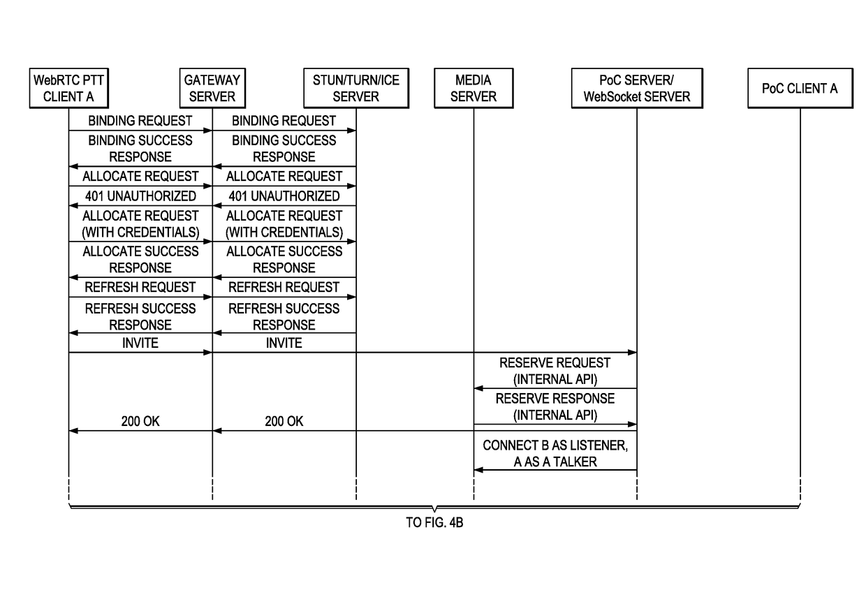 System and Method to Leverage Web Real-Time Communication for Implementing Push-to-Talk Solutions