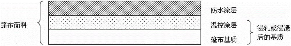 Temperature-regulating intelligent tent fabric and preparation method thereof