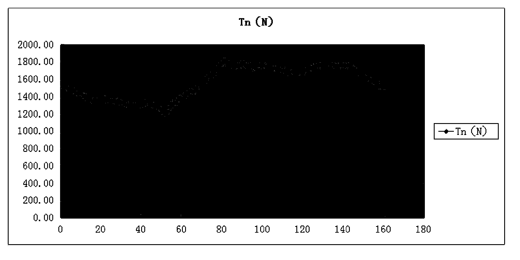 Method for monitoring distribution of internal tension of continuous annealing horizontal furnace