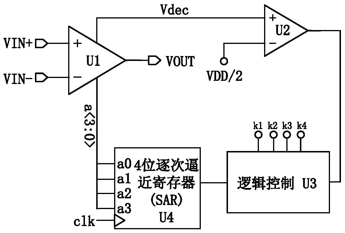 A Low Offset Operational Amplifier Based on Regulation Active Load