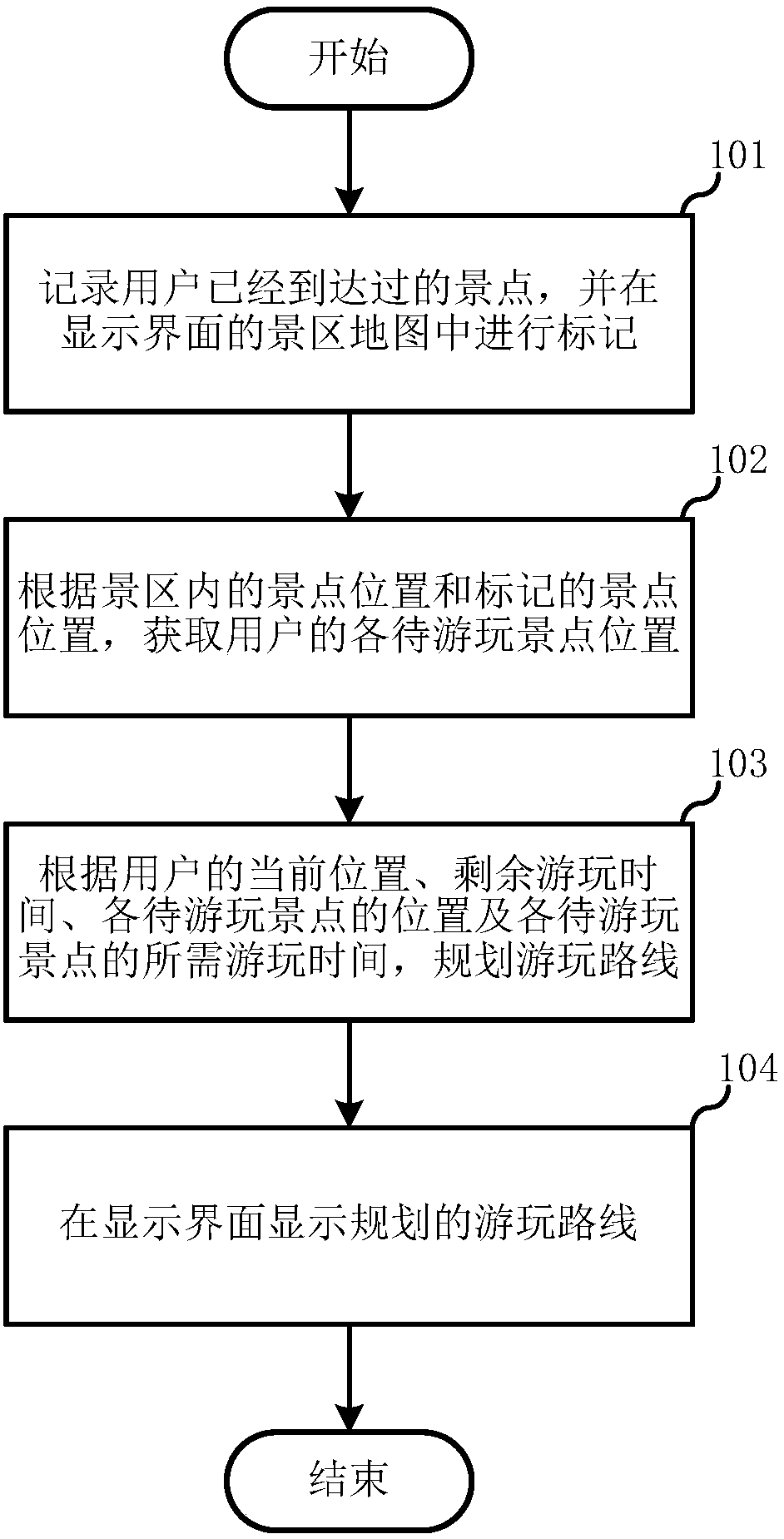 Scenic spot tour guide method and intelligent terminal