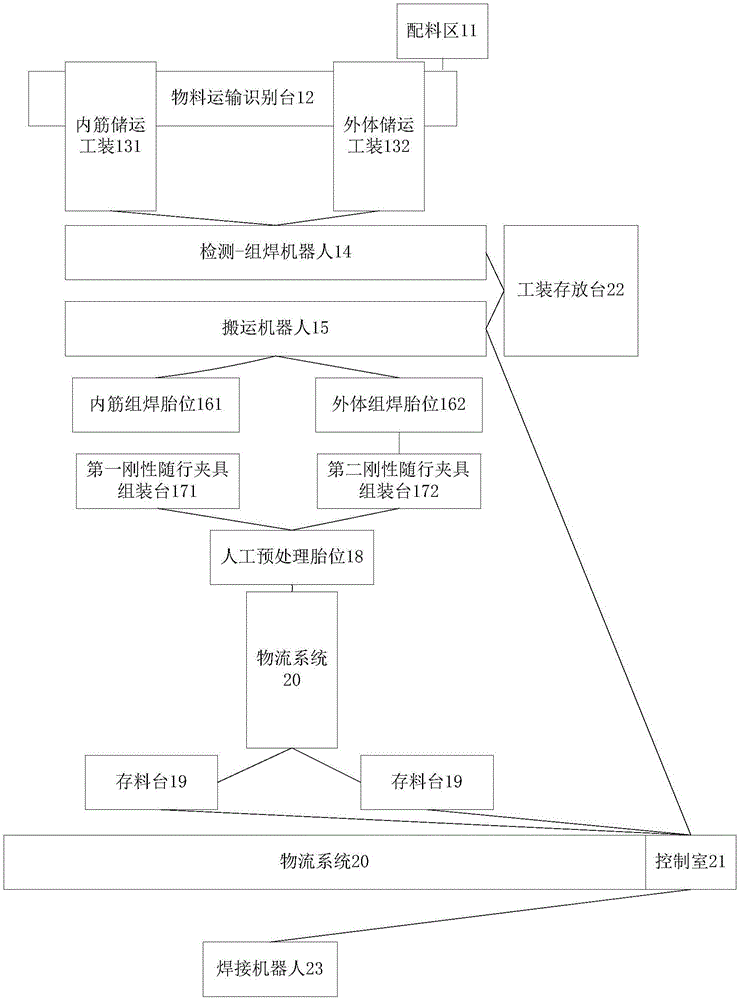 Automatic assembling system for bogie side beam