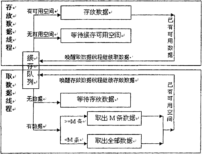 Method for transmitting mass data in real time by penetrating positive physical isolation device