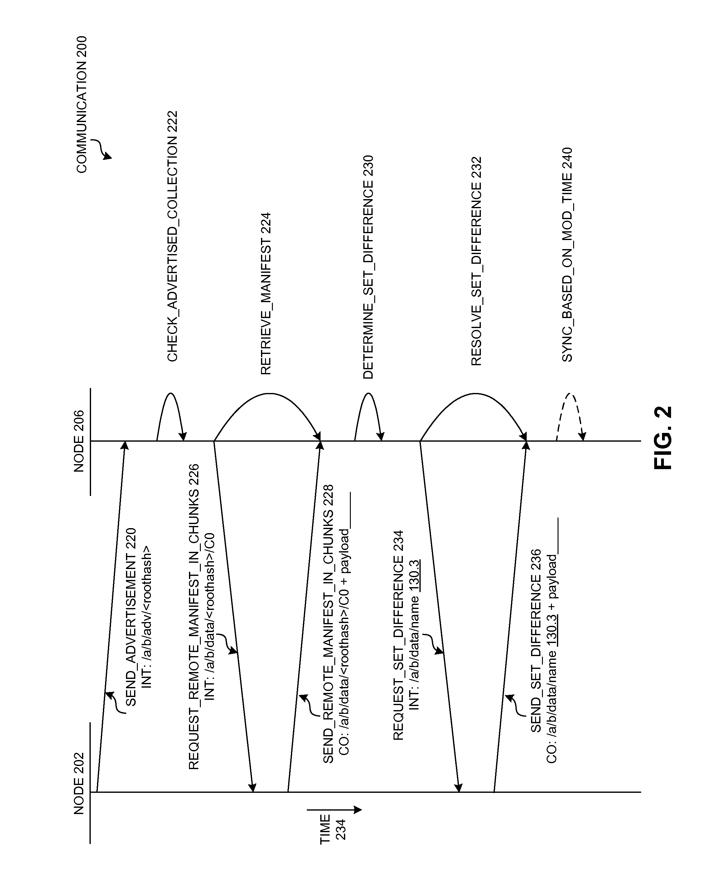 Collection synchronization using equality matched network names