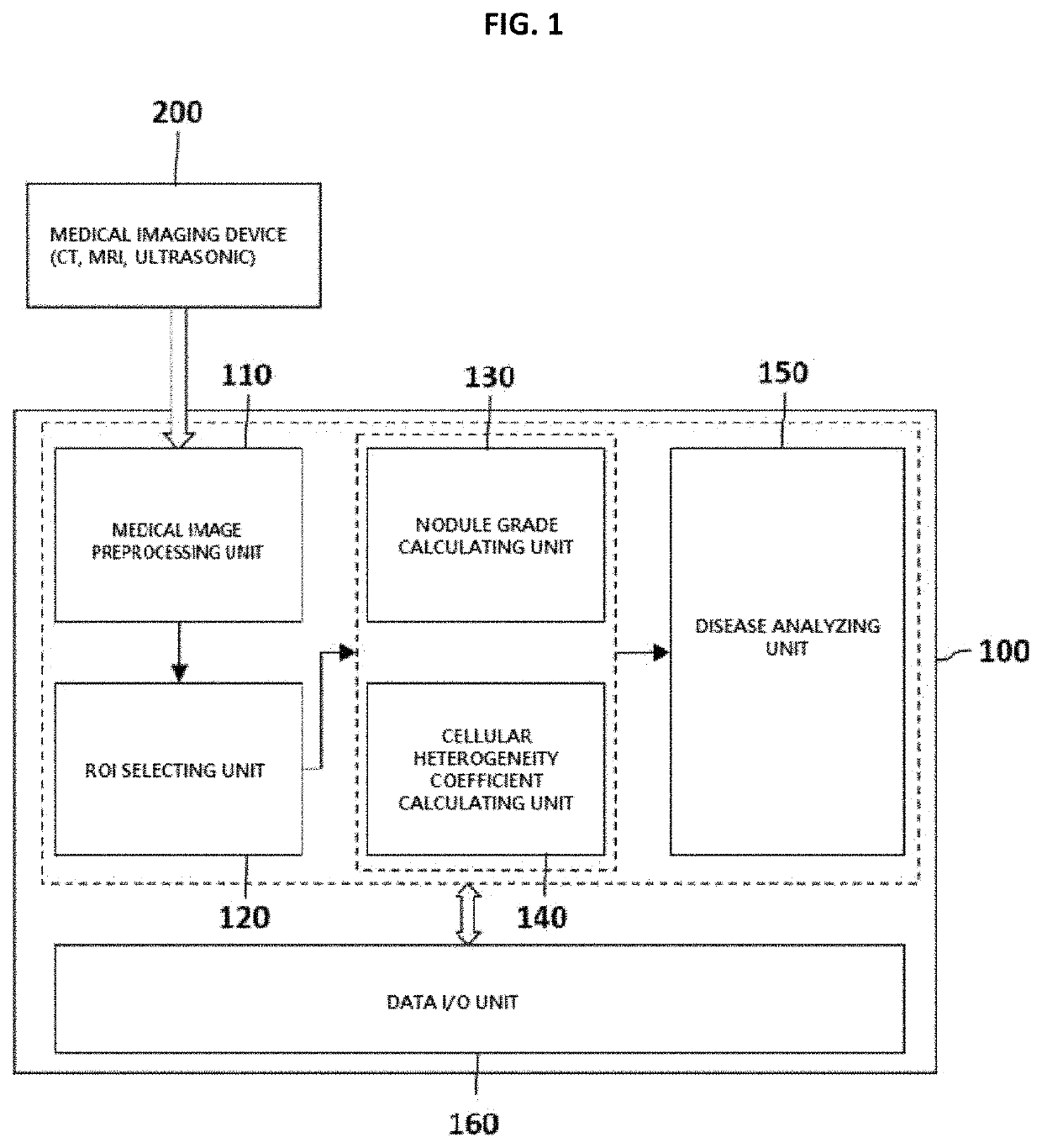 Method and apparatus for calculating abdominal disease diagnosis information based on medical image