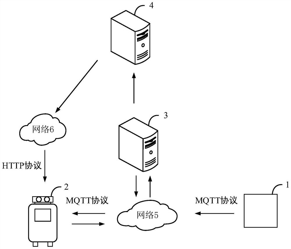 Take-out relay delivery method, device and system based on robot and storage medium