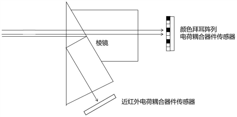 Infrared image convolutional neural network super-resolution method based on visible light image enhancement