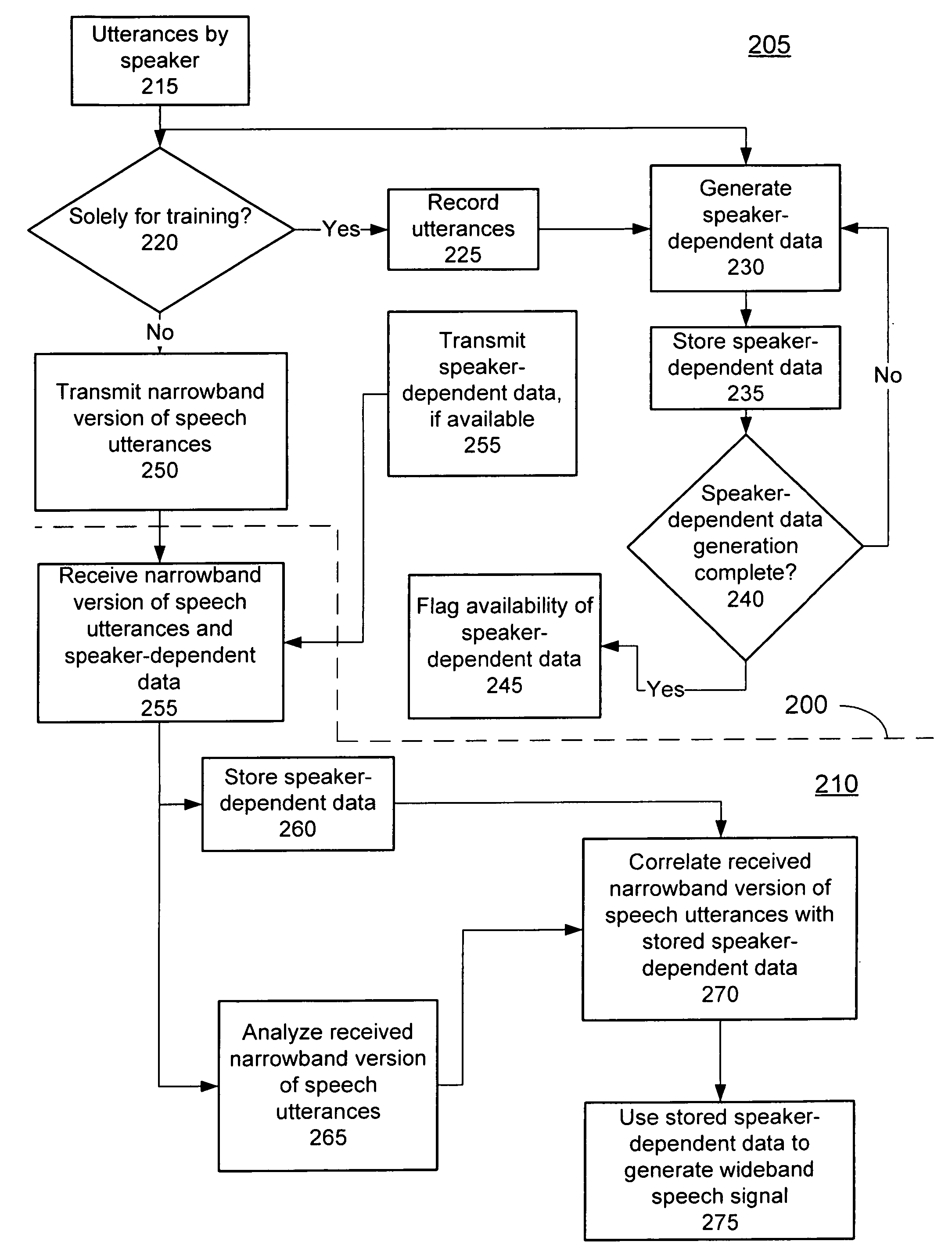 System for generating a wideband signal from a narrowband signal using transmitted speaker-dependent data