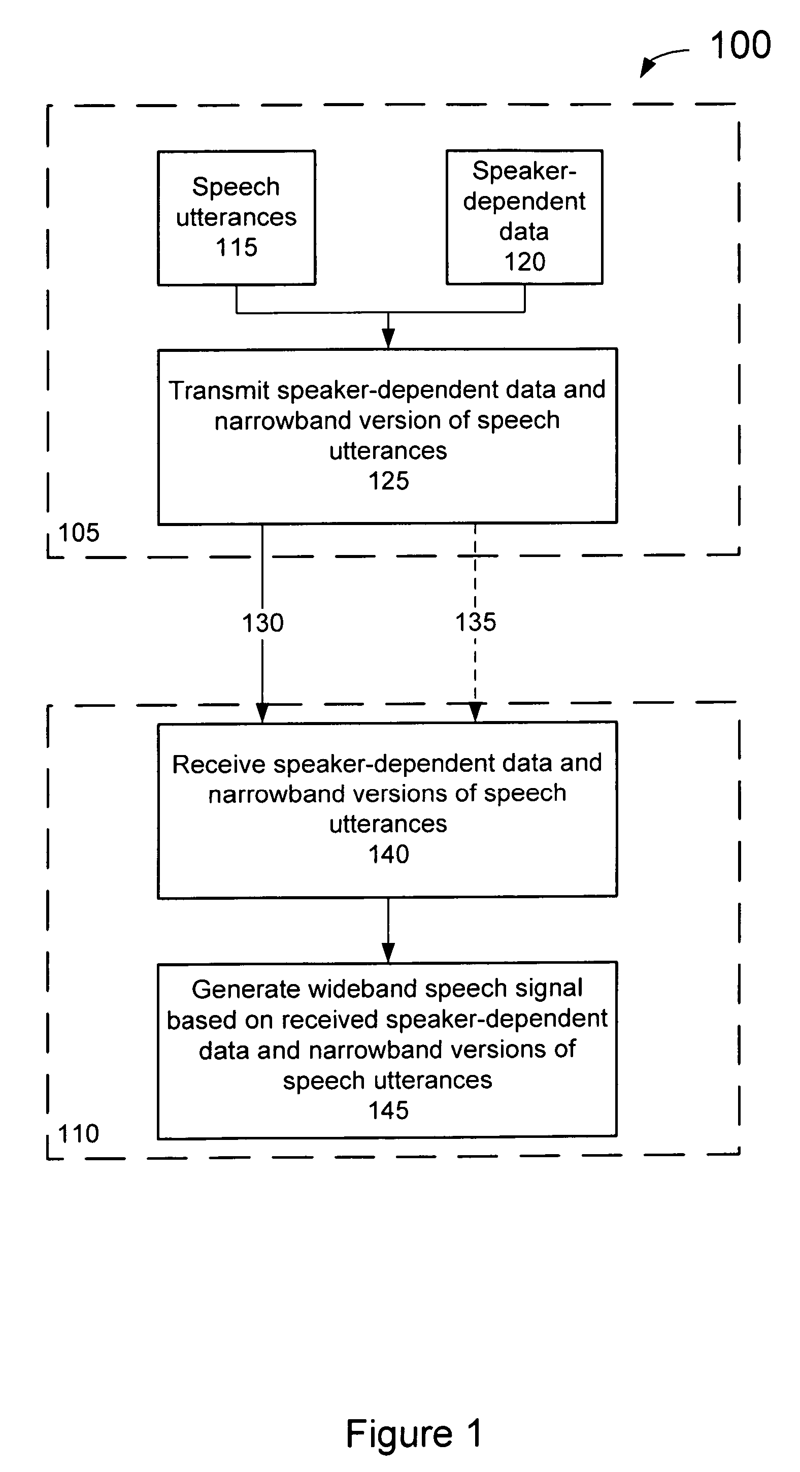 System for generating a wideband signal from a narrowband signal using transmitted speaker-dependent data