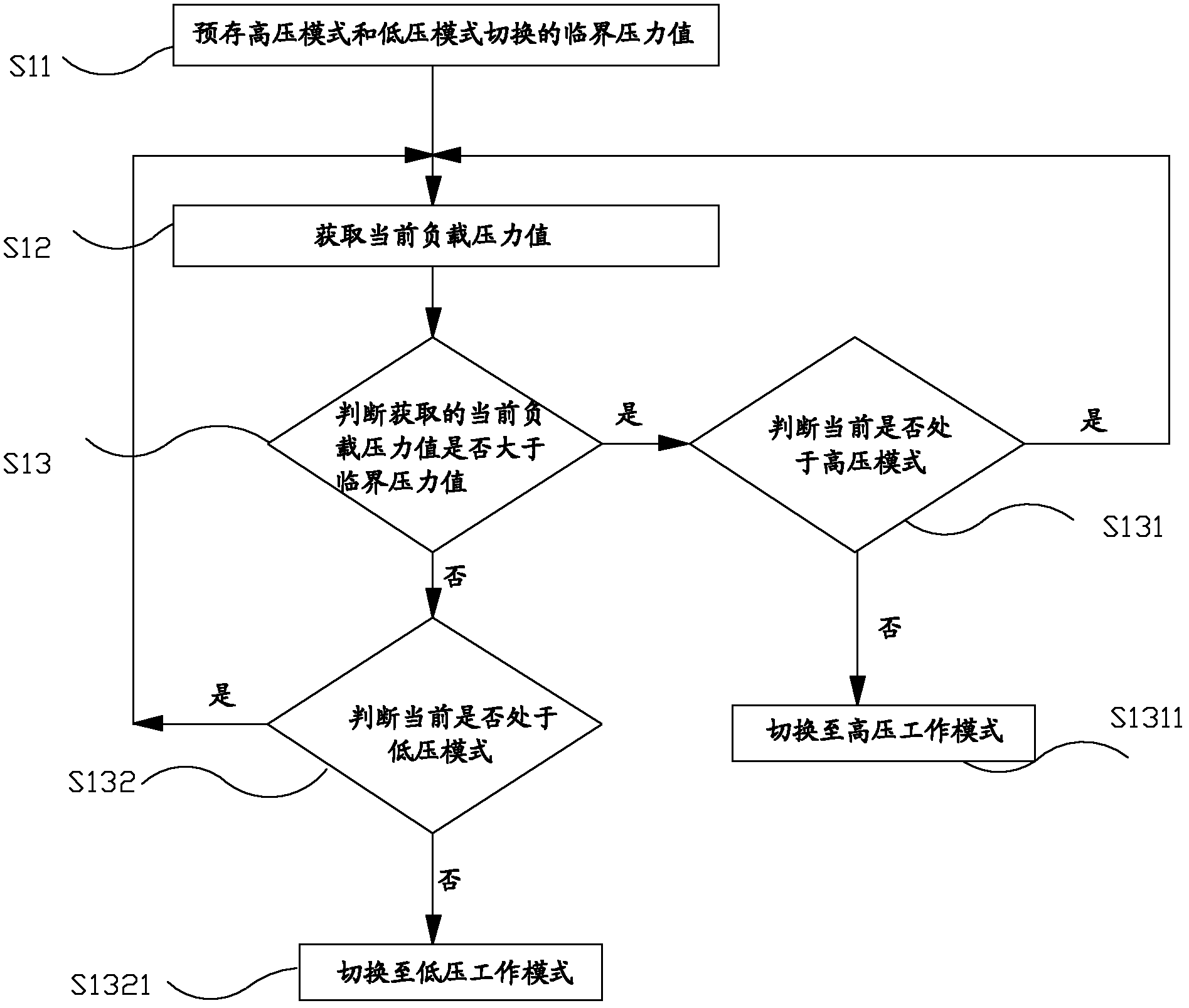 Plunger type high-pressure water pump system and high and low-pressure mode switching method thereof