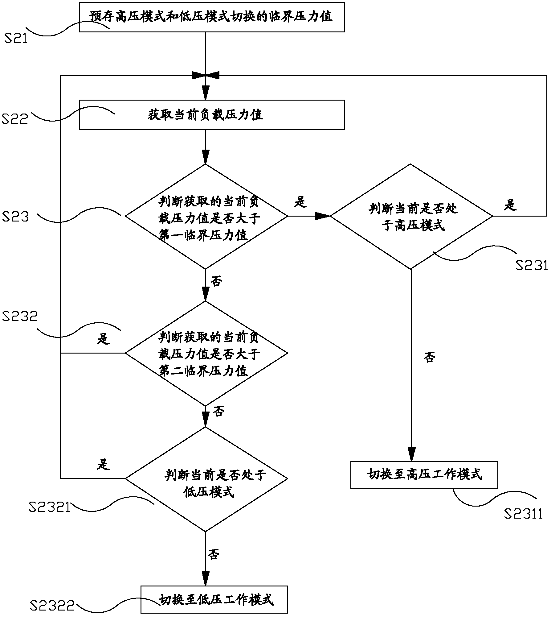 Plunger type high-pressure water pump system and high and low-pressure mode switching method thereof