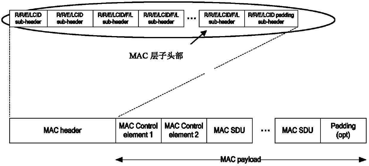 Carrier-aggregation-based method for scheduling upstream cross-layer resources in LTE-Advanced system