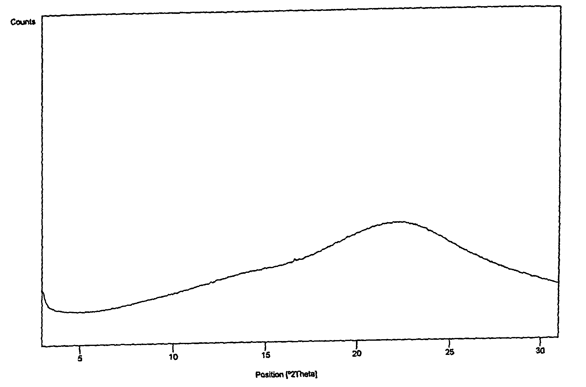 Process for the preparation of olmesartan medoxomil