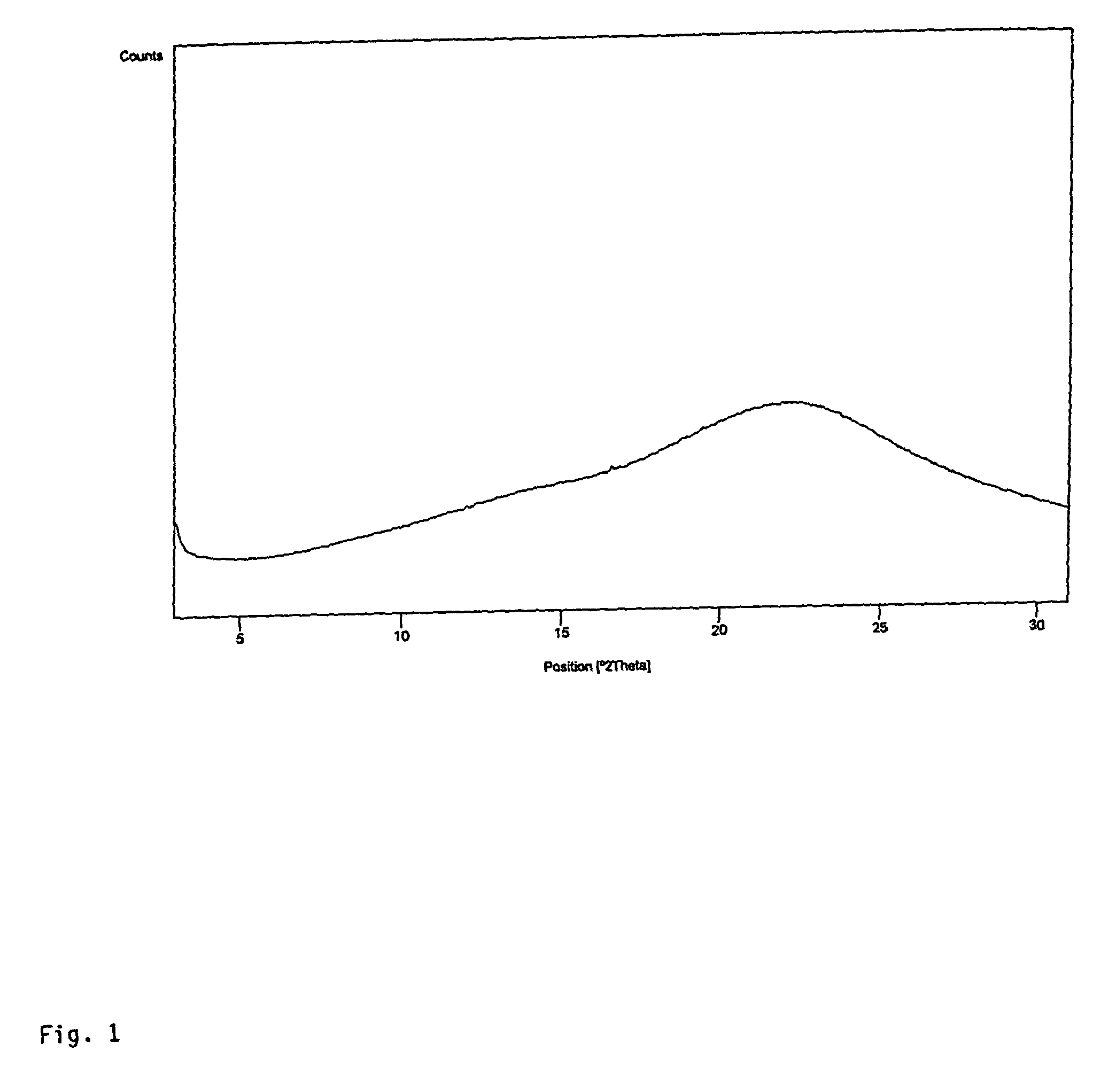 Process for the preparation of olmesartan medoxomil