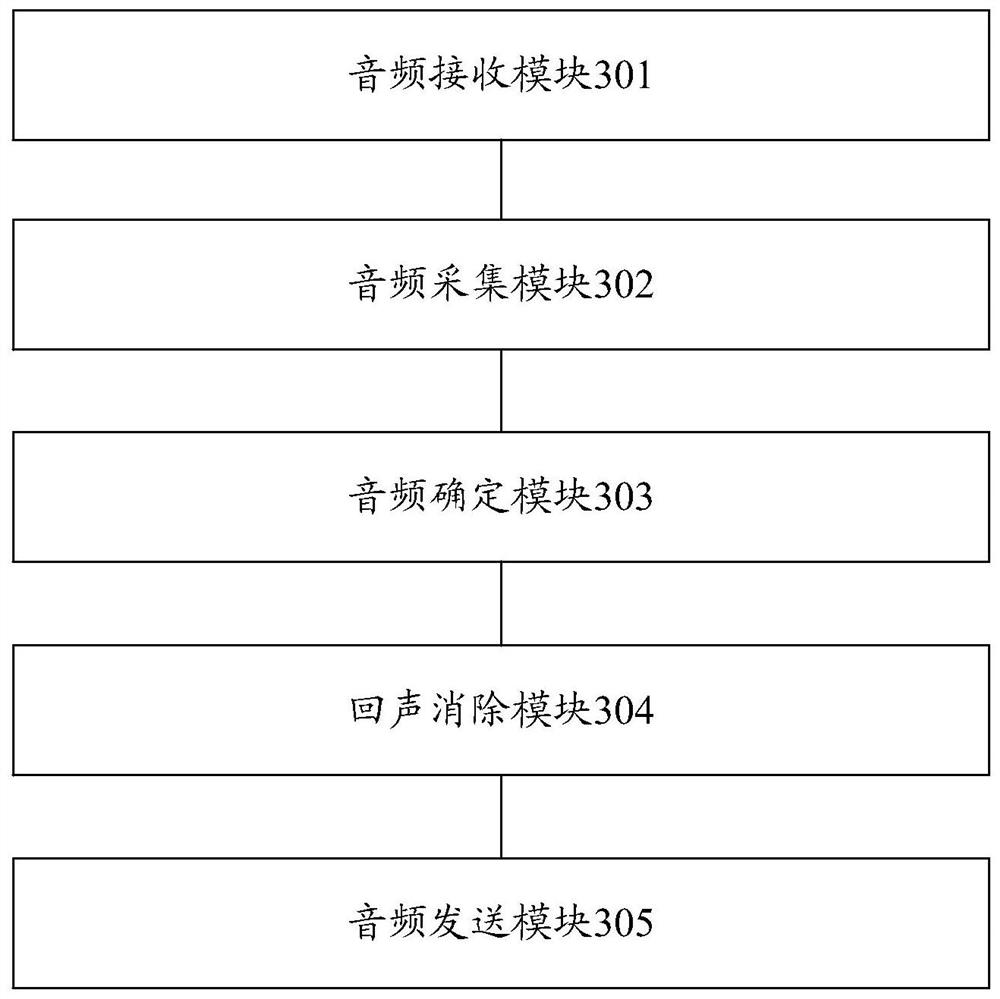 A communication method, device, electronic device and storage medium