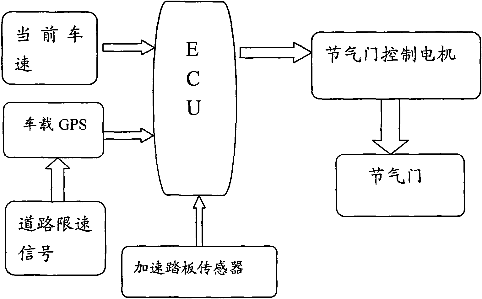 Speed limit sensing and vehicle speed control device