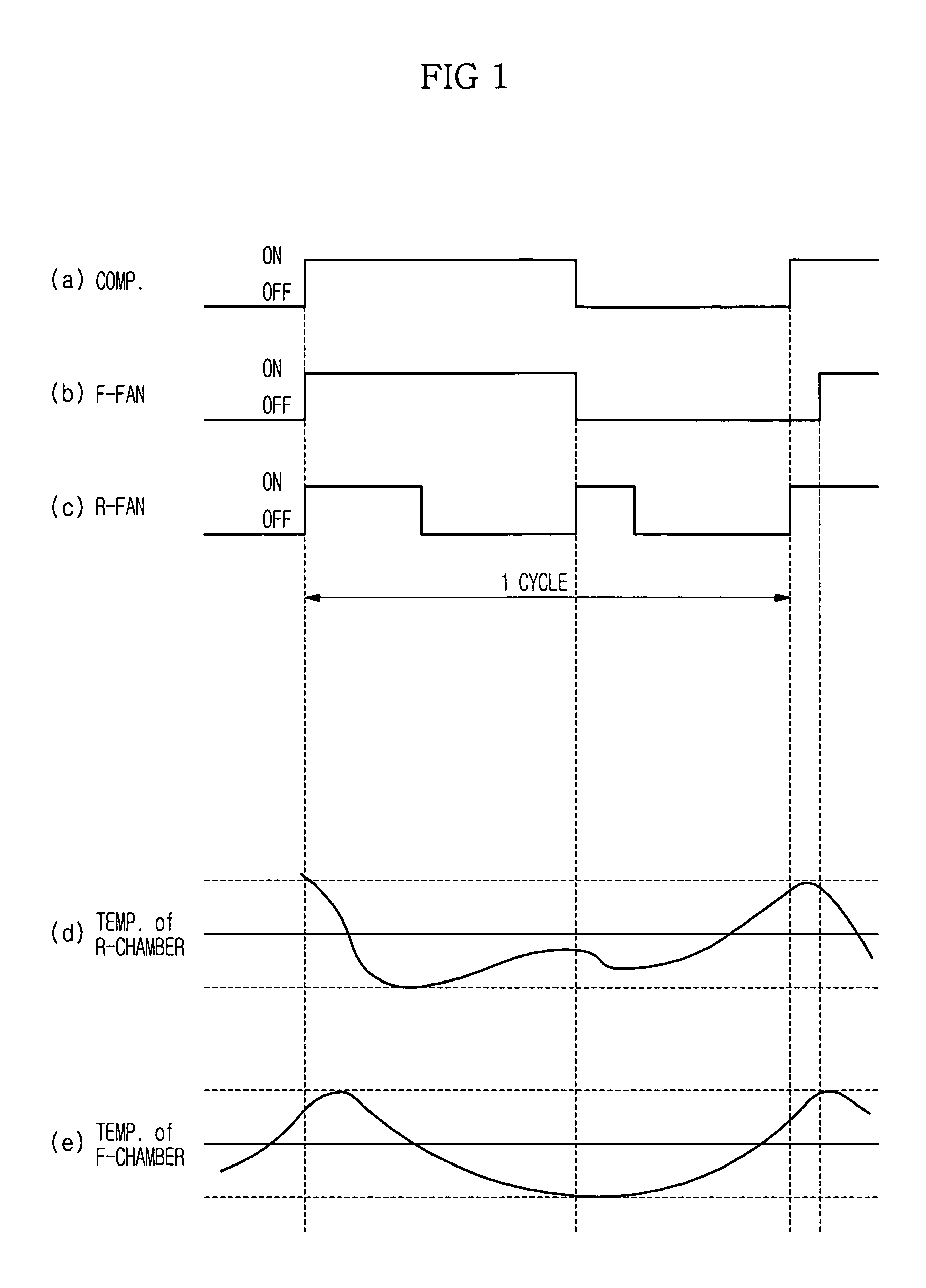 Refrigerator and control method thereof