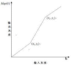 White balance and dark primary color adaptive histogram underwater image enhancement method