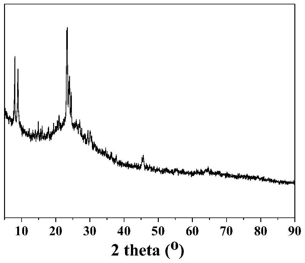 Molecular sieve catalytic inorganic fiber, preparation method and dedusting and denitration integrated application thereof